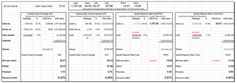 sheet metal trust funds manhattan beach|TrustFunds .